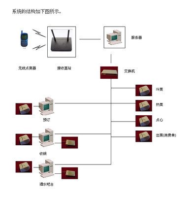 星火餐飲管理系統(tǒng) 賦能現(xiàn)代餐飲管理，點(diǎn)燃運(yùn)營(yíng)效率之火