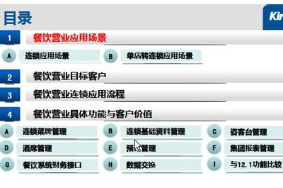 K3WISE食神餐飲12.2功能深度解析 餐飲管理實(shí)戰(zhàn)指南